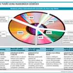 infografika