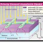 infografika